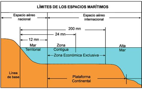 La delimitación de espacios marinos entre Estados y la .